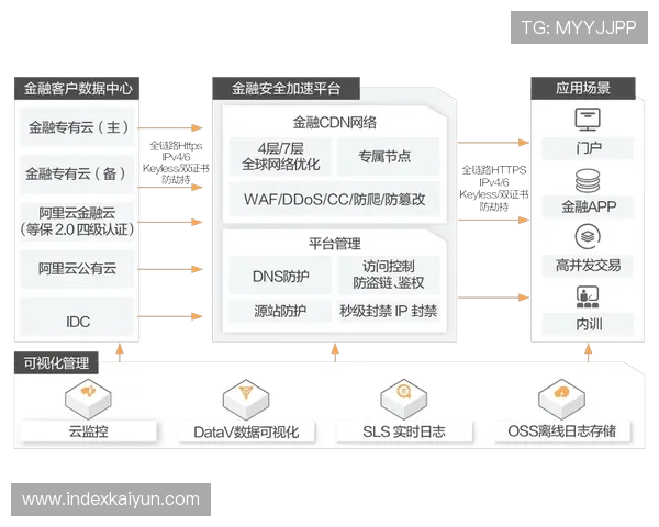 开云电子集团官网官方网站操作指南及用户体验优化方案