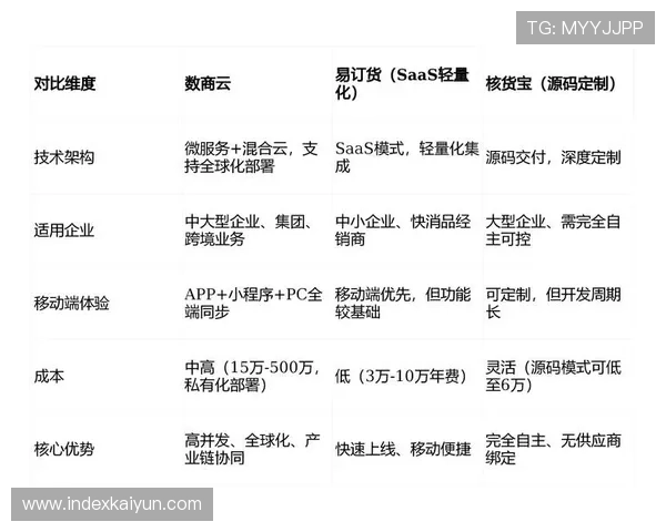 云开集团官网:引领行业创新发展的权威平台与企业数字化转型的最佳合作伙伴 云开集团官网:引领行业创新发展的权威平台与企业数字化转型的最佳合作伙伴