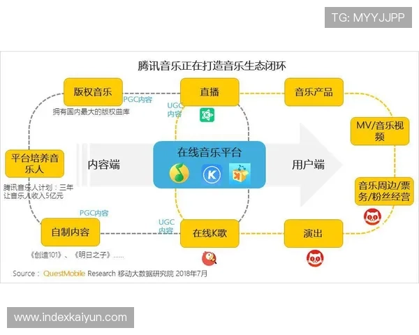 开云手机娱乐:手机娱乐行业的发展趋势与未来前景分析 开云手机娱乐:手机娱乐行业的发展趋势与未来前景分析