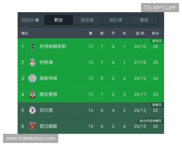 开云足球登录后如何获取最佳投注建议，提升你的彩票技巧